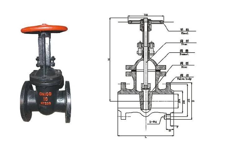 電動平行閘閥 電動平行閘閥