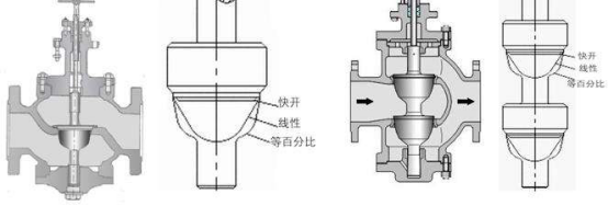 電動雙座調節閥和電動單座調節閥 電動雙座調節閥和電動單座調節閥