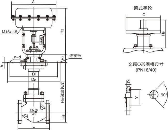 電動調節閥,氣動調節閥,自力式調節閥,氣動切斷閥,高壓調節閥,溫度調節閥