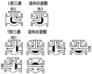 電動三通蝶閥圖片.jpg 電動三通蝶閥圖片.jpg