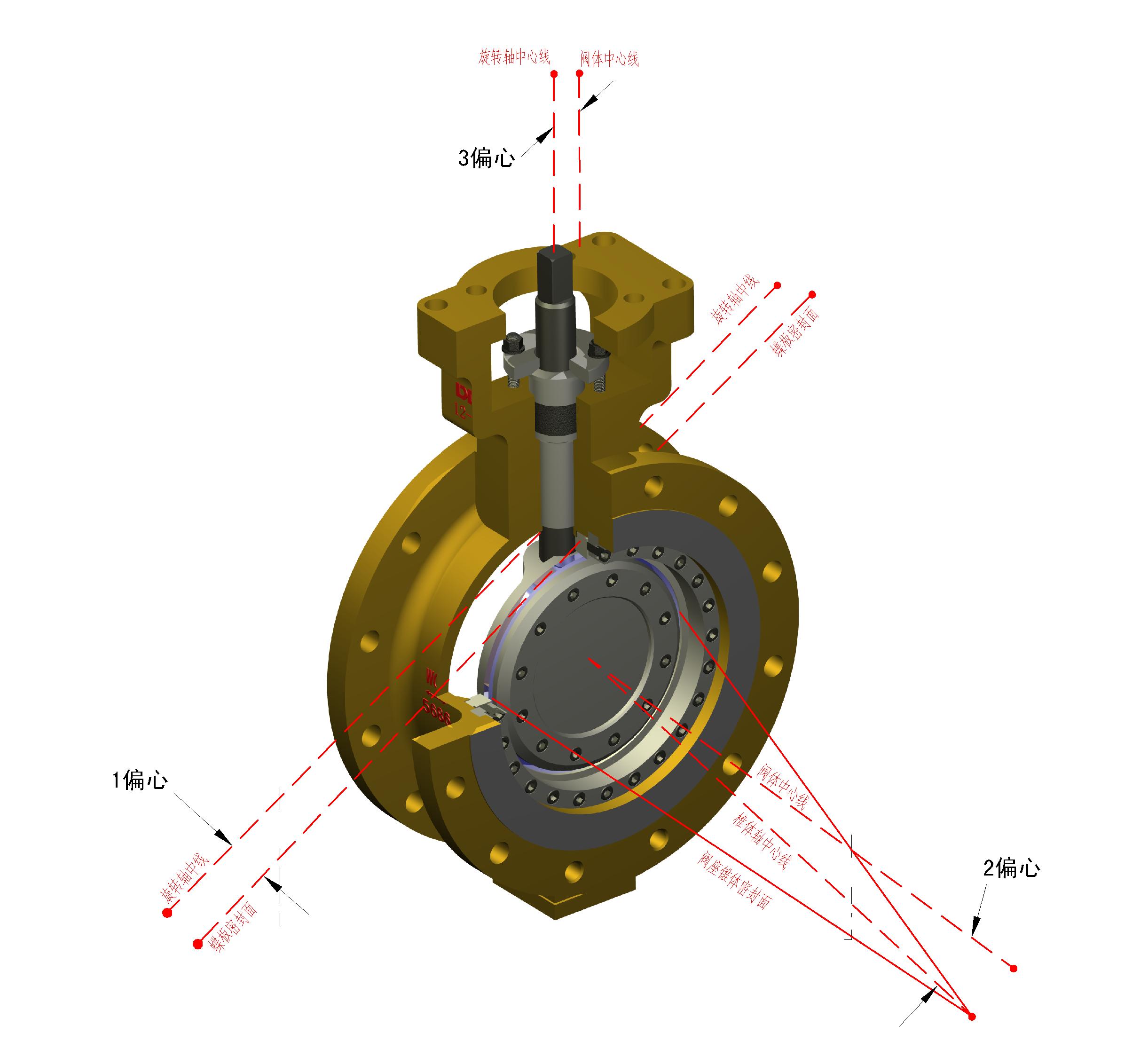 三偏心2.jpg 三偏心2.jpg